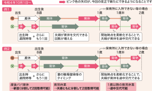 Vol.10 新設される産後パパ育休制度と分割取得できる育児休業制度【法改正対応】 | 月刊不動産 | 公益社団法人 全日本不動産協会
