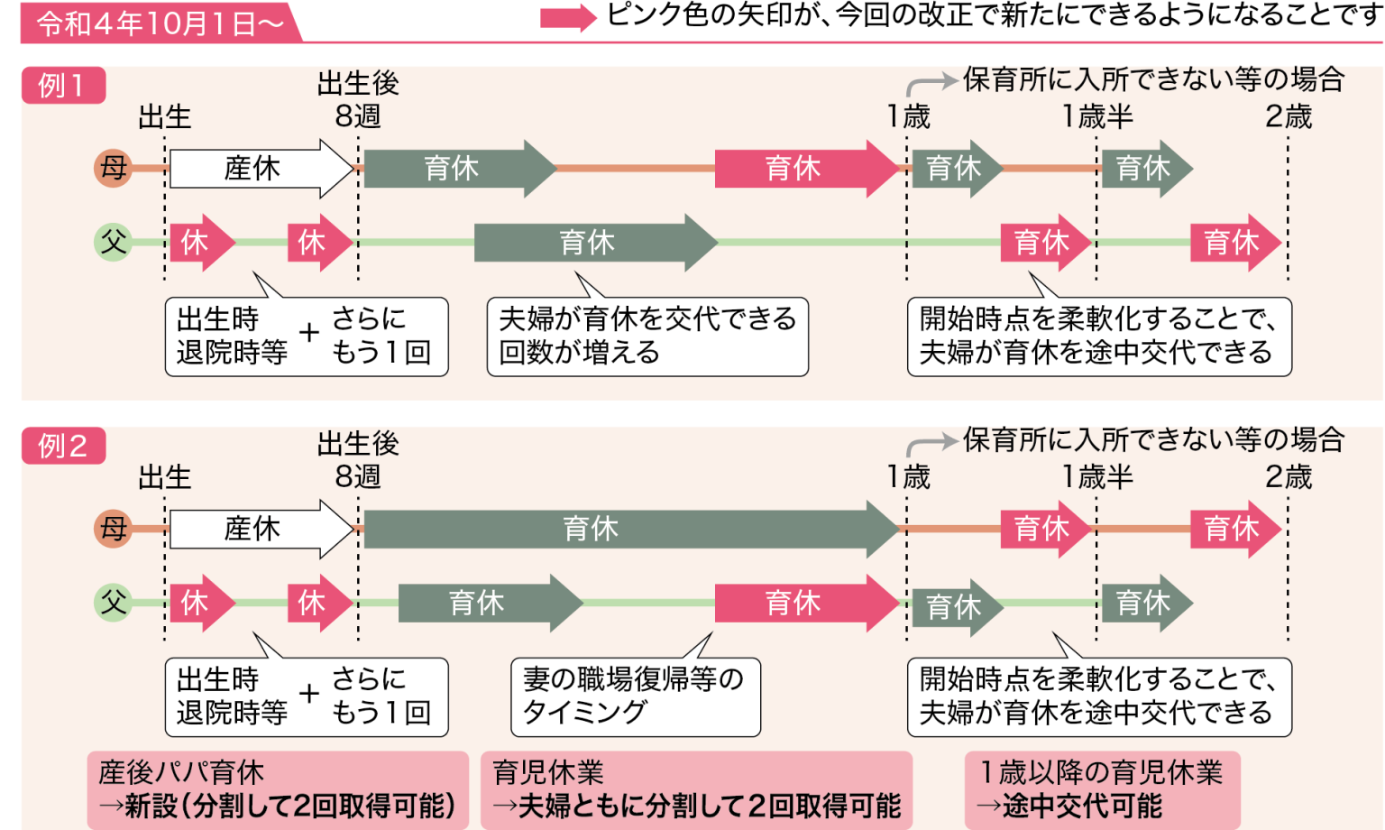 Vol 10 新設される産後パパ育休制度と分割取得できる育児休業制度【法改正対応】 月刊不動産 公益社団法人 全日本不動産協会