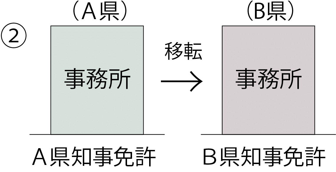 免許換え2