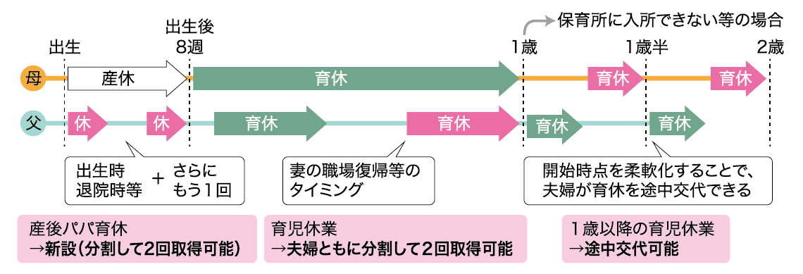働き方・休み方のイメージ(例)