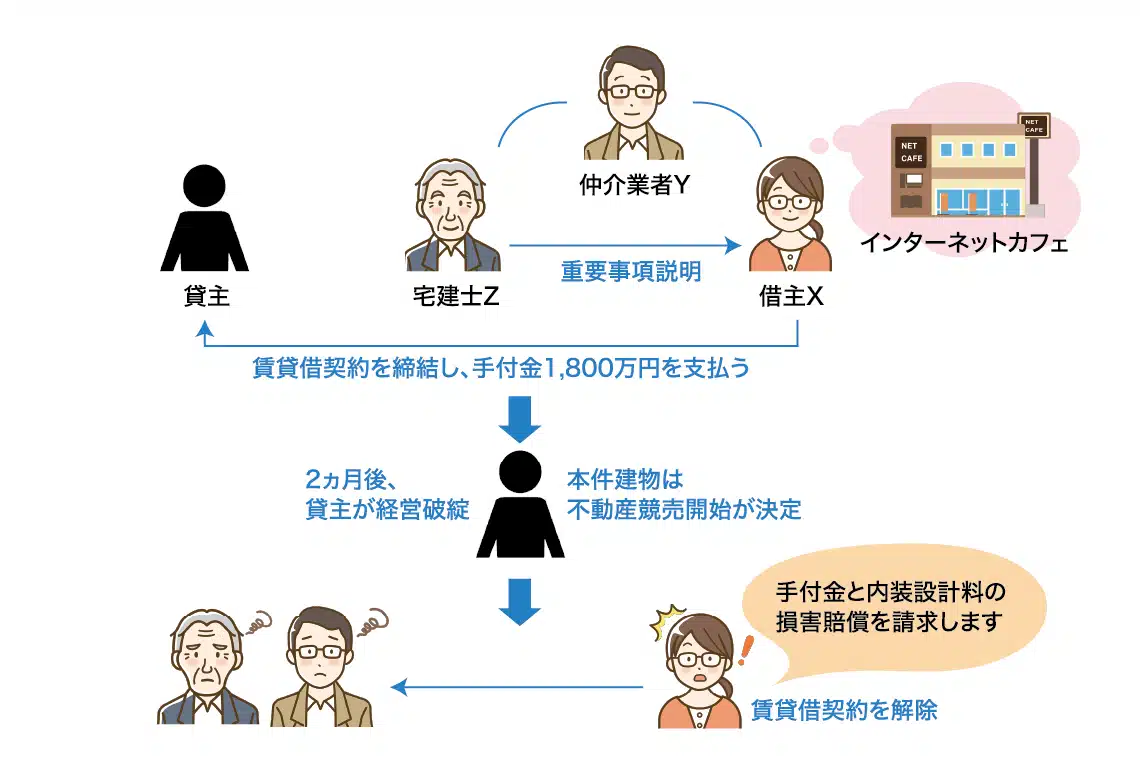 裁判例のイメージ