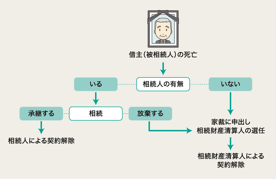 図表1:事例のフロー図