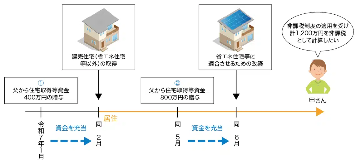 事例の経緯