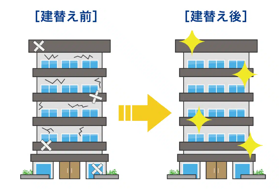 図表2 建替え決議の多数決要件