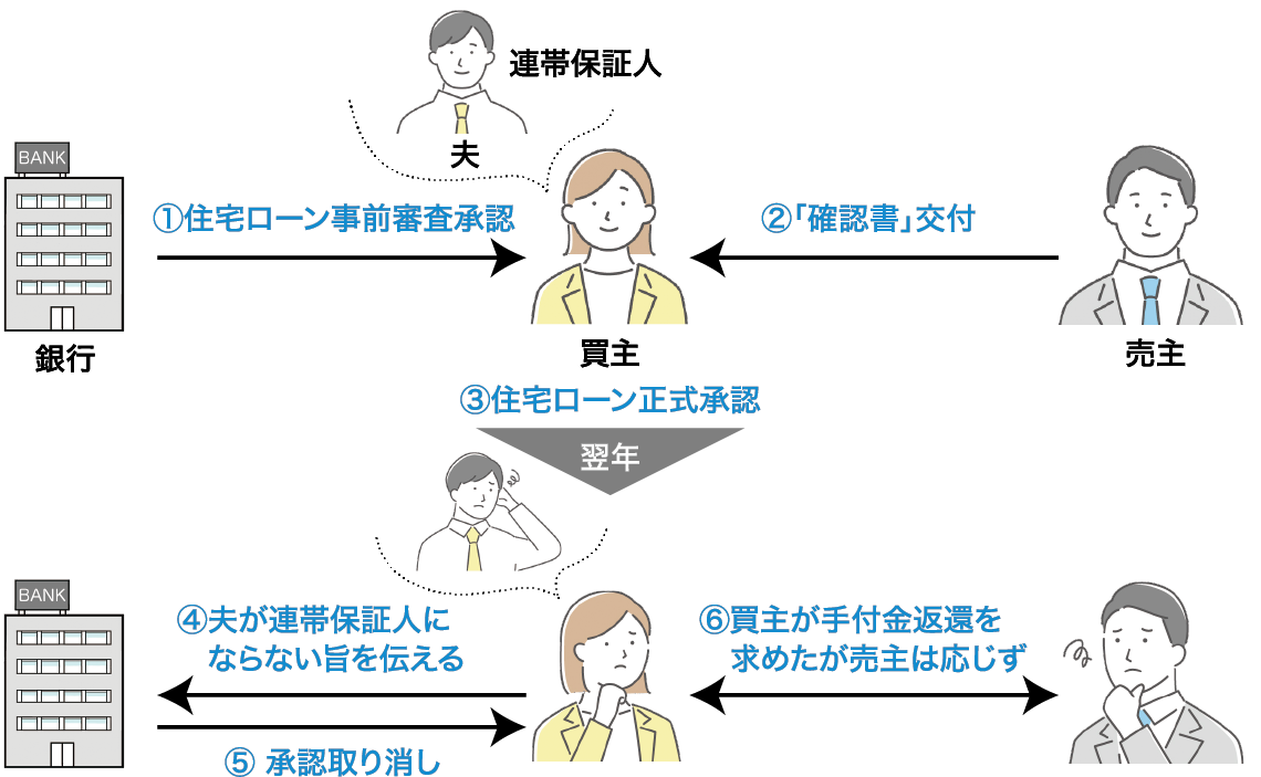 イメージ図