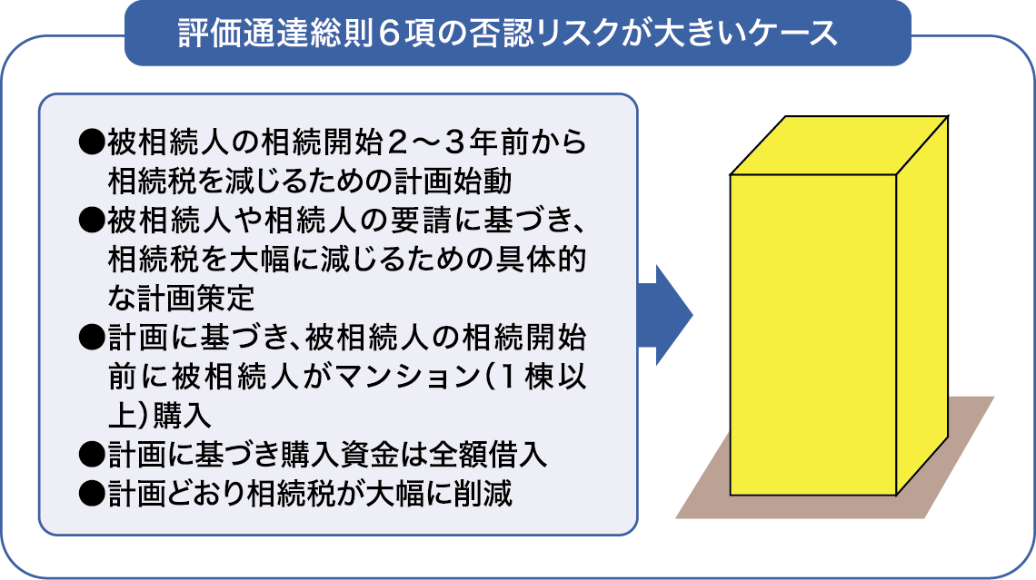 R4最判の影響があるケースとないケース(イメージ)1