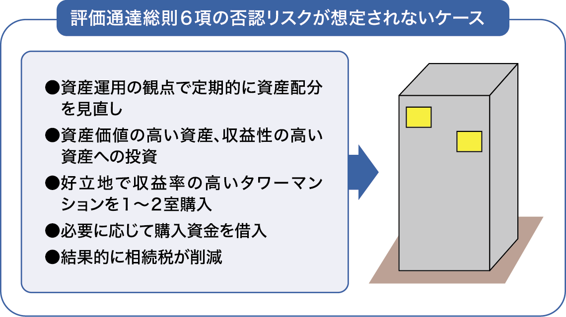 R4最判の影響があるケースとないケース(イメージ)2