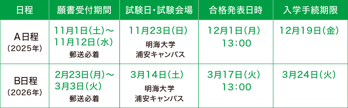 【入学試験日程・募集人員等】