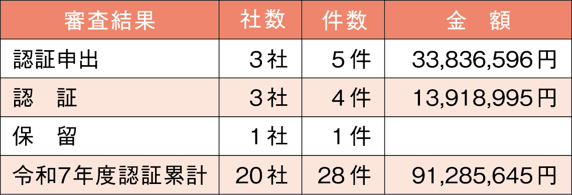 令和7年度 第6回弁済委員会 審査明細