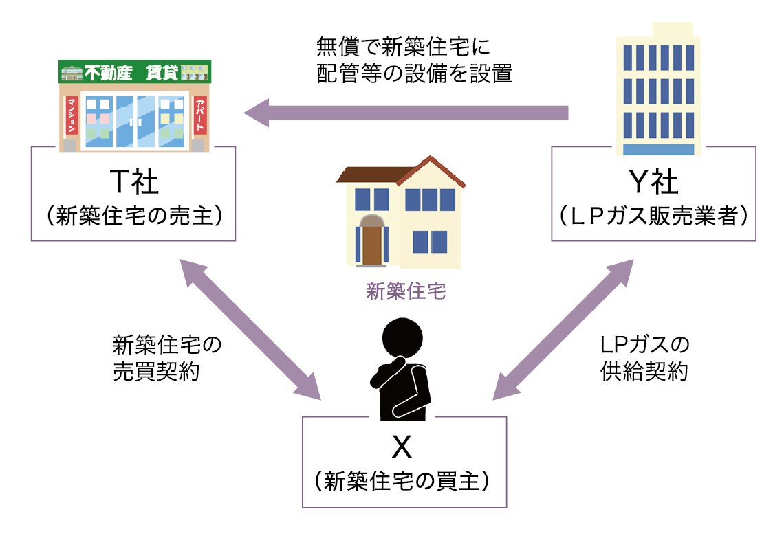 図表 無償配管の商慣行