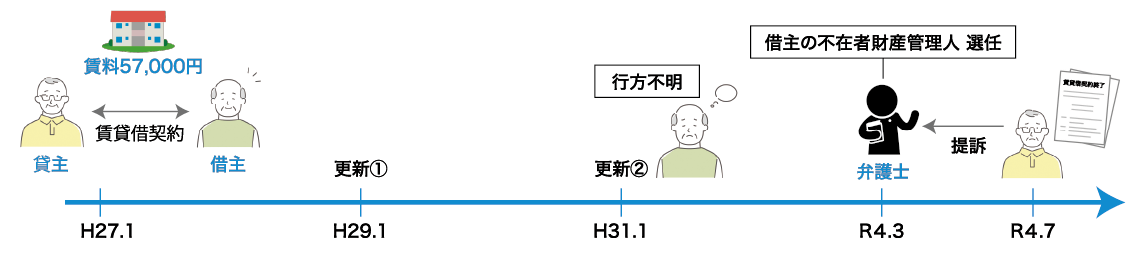 事案のイメージ