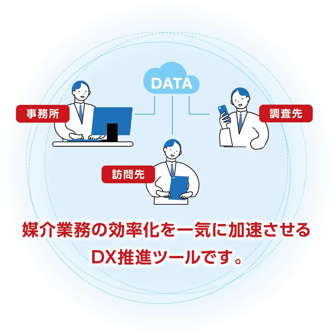 図表:DX推進ツール