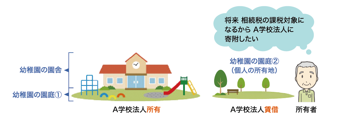 図表1:相談事例のイメージ