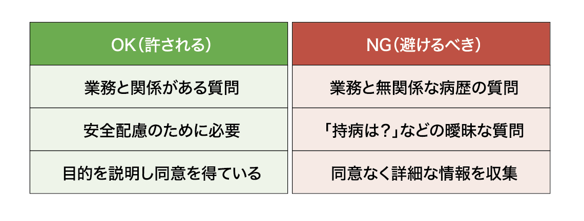 図表:健康情報の確認ルール