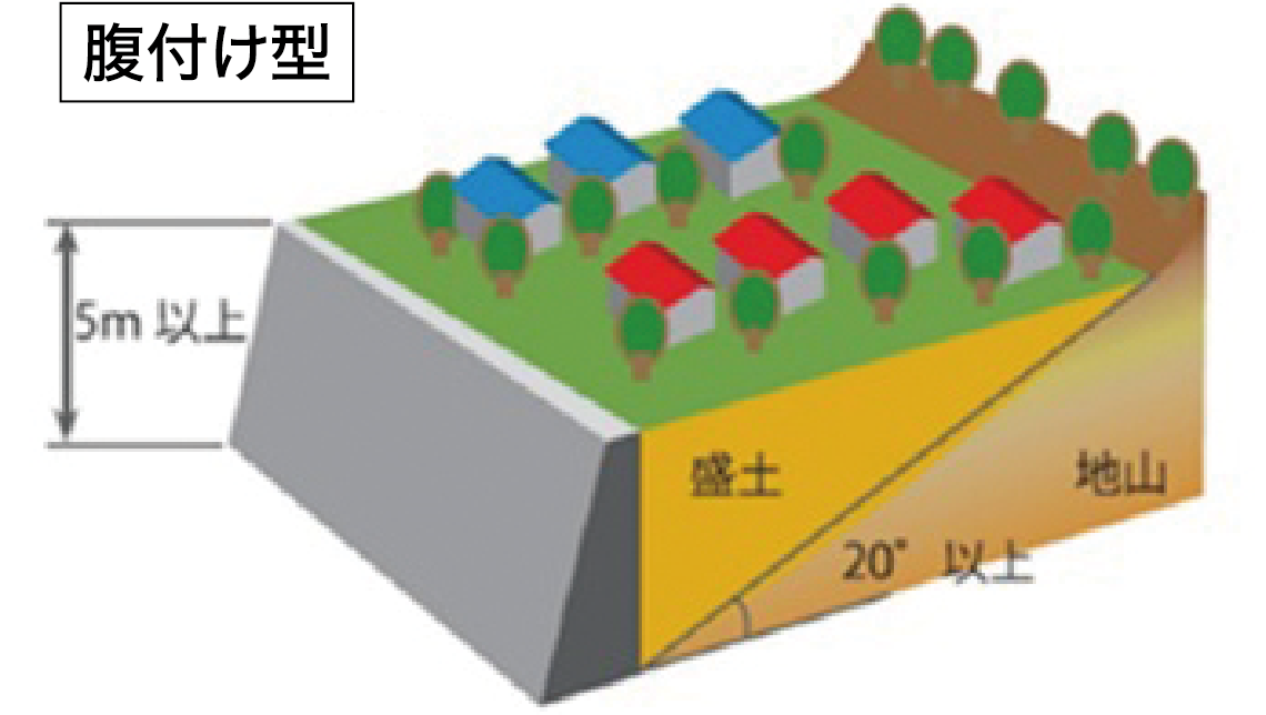 腹付け型大規模盛土造成地のイメージ