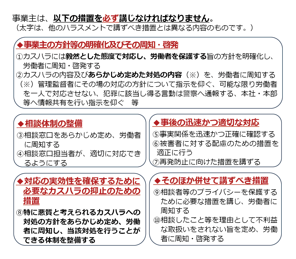 図表2:カスハラの防止のために講ずべき措置(義務)