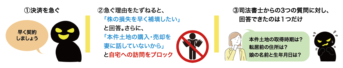 売主A(なりすまし)の不審点