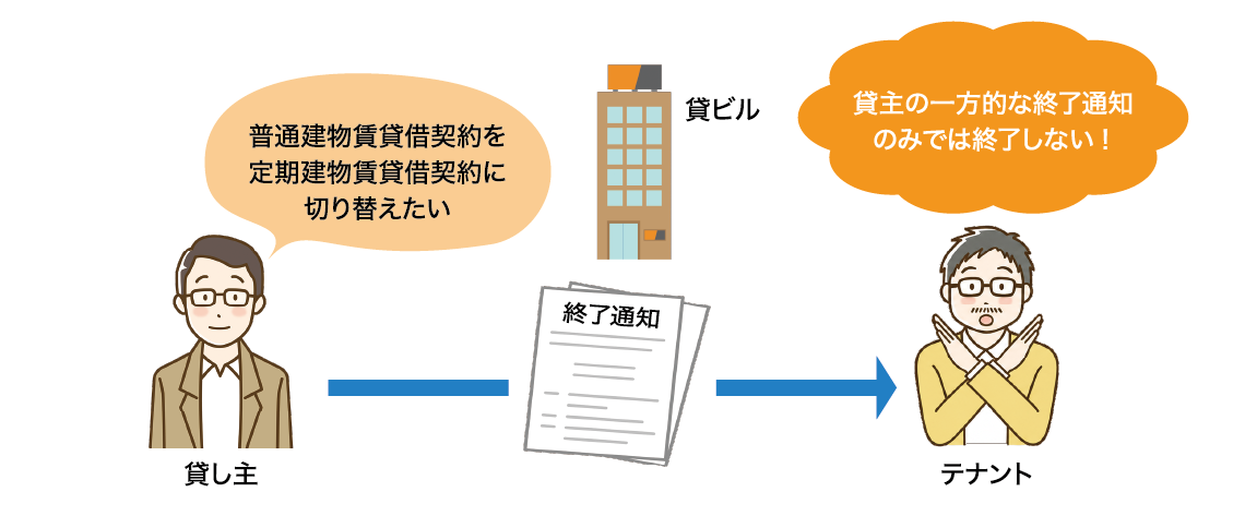 終了通知のイメージ